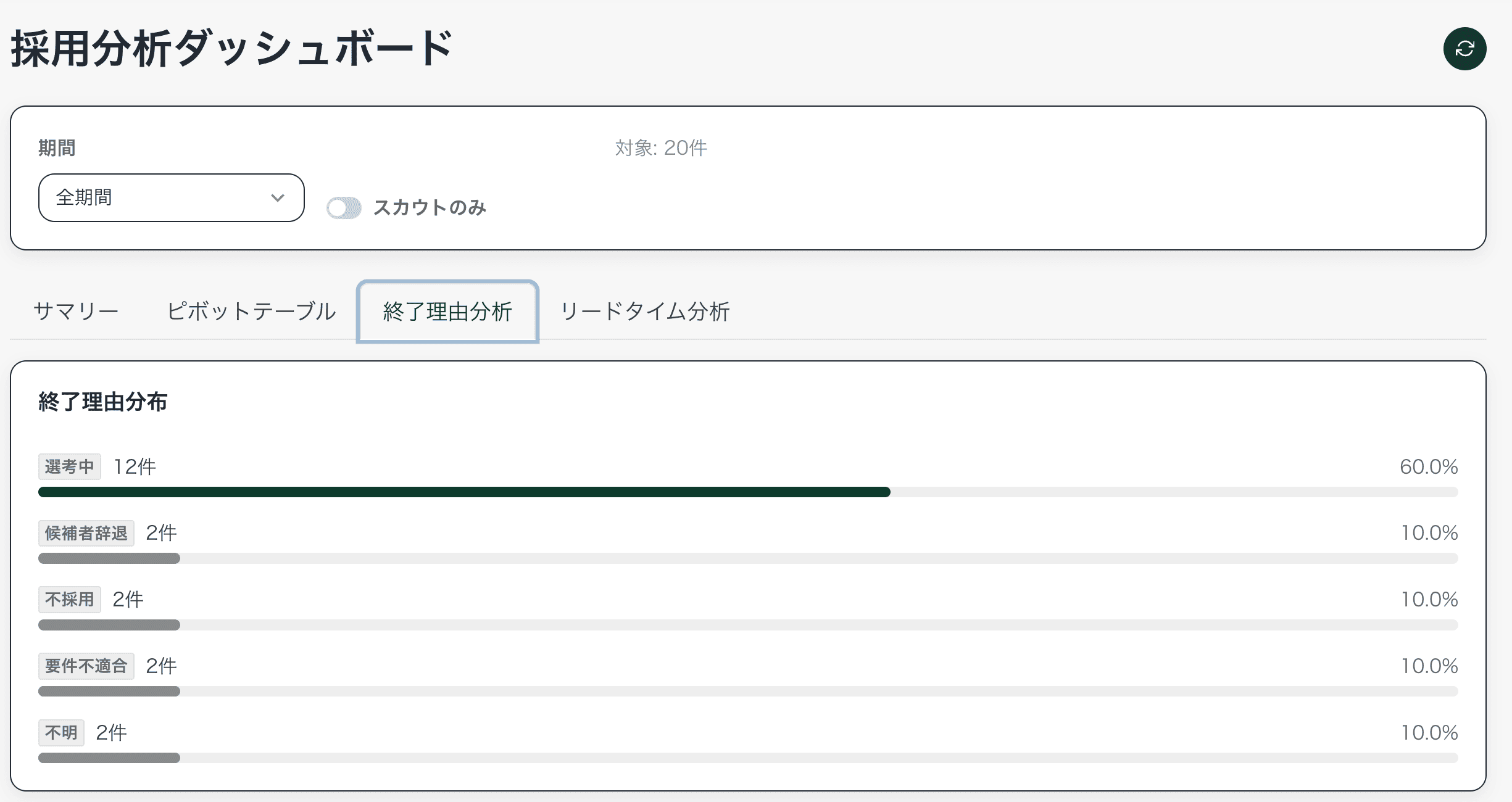 終了理由分析の画面