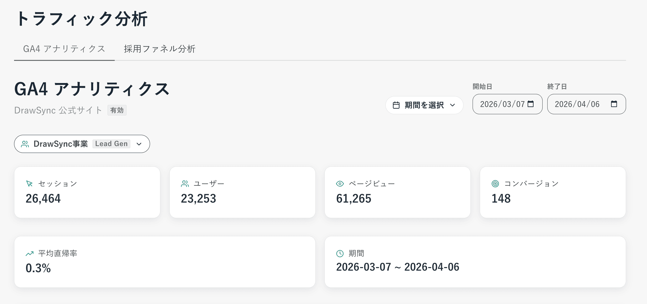 トラフィック分析の画面