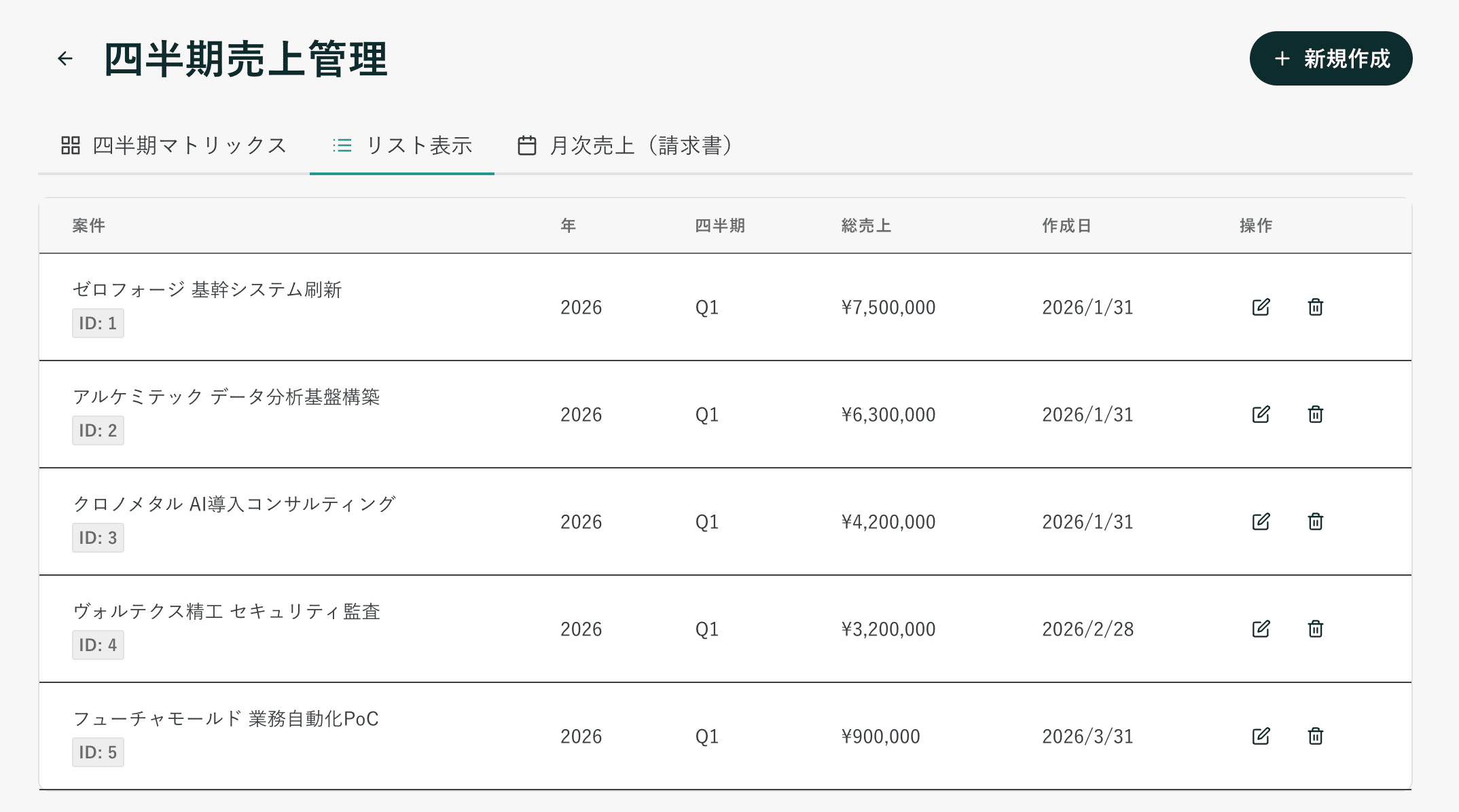 リスト表示・売上管理の画面