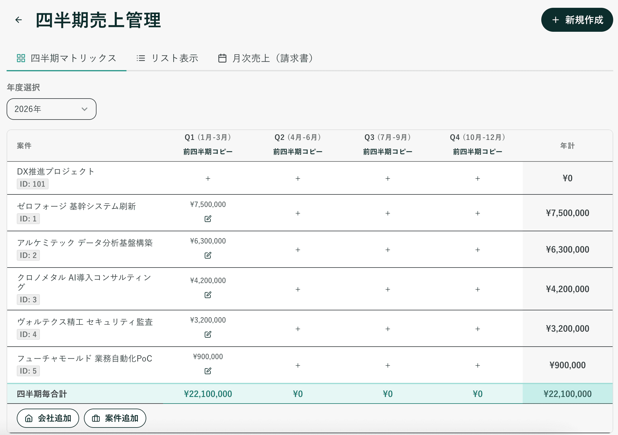 四半期マトリックスの画面