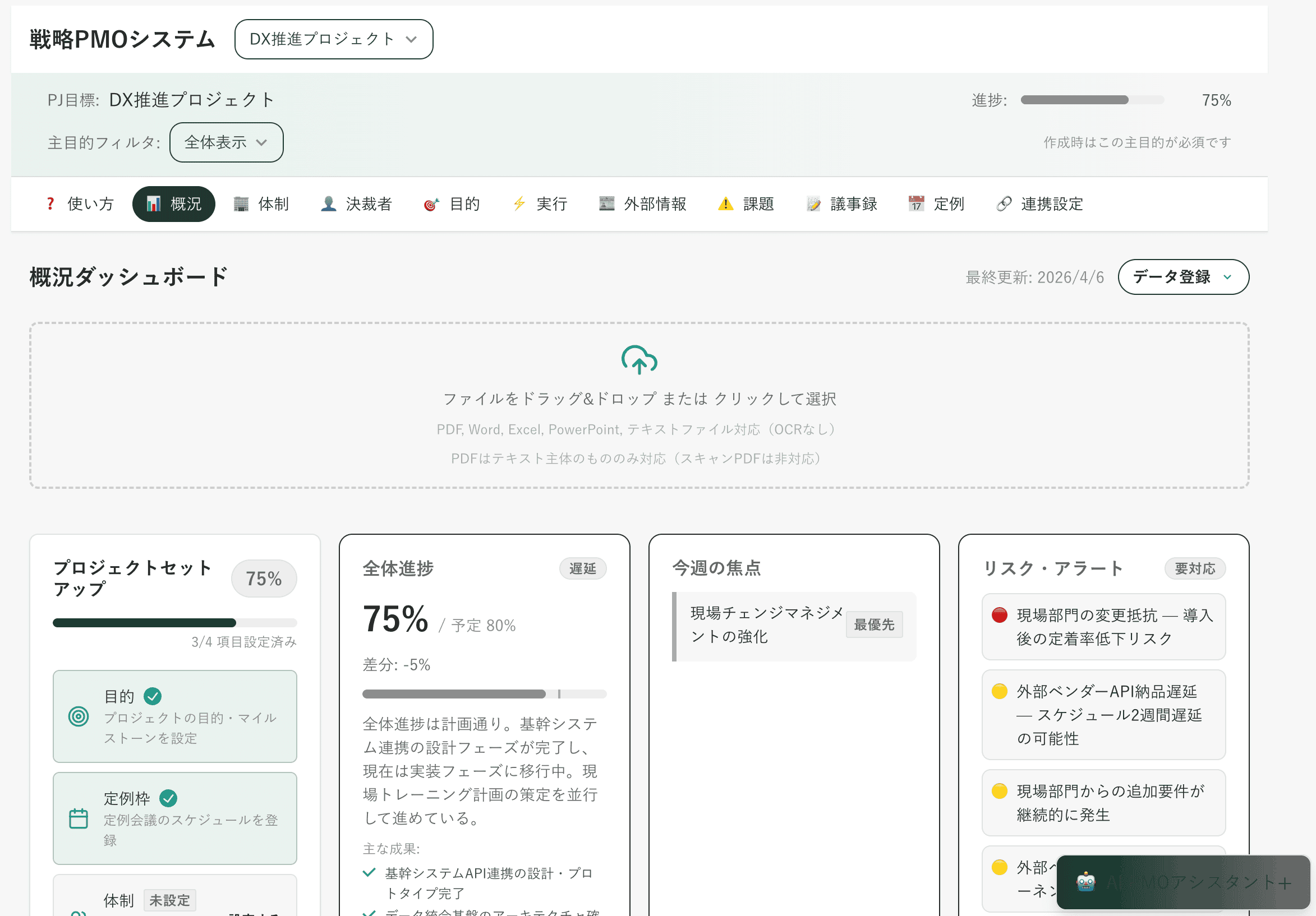 プロジェクト概況ダッシュボードの画面