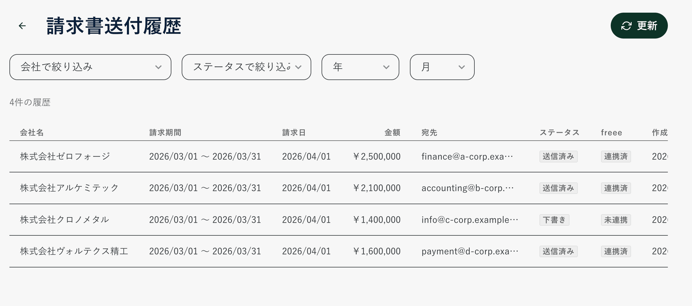 請求書送付履歴の画面