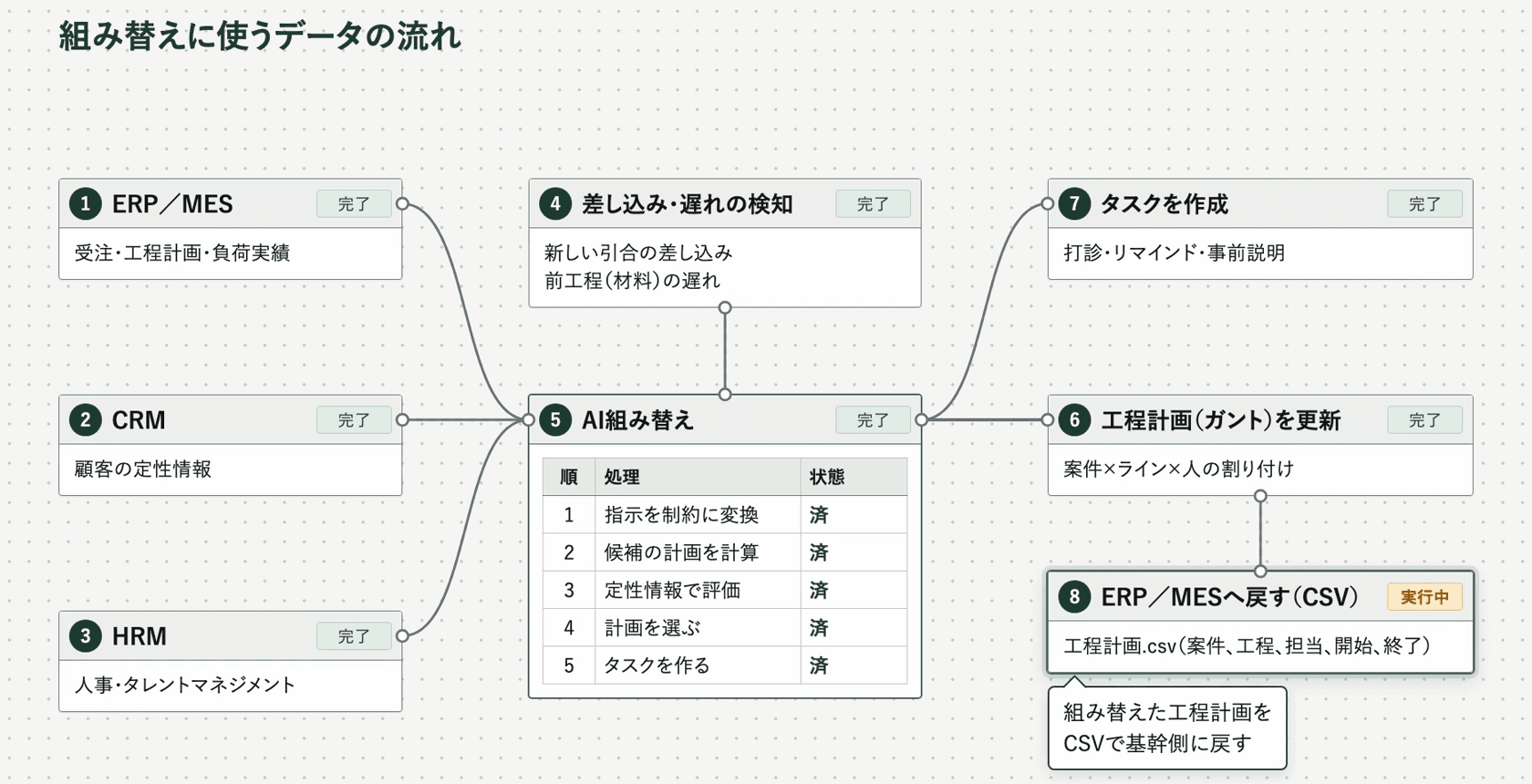 連携ワークフローのイメージ