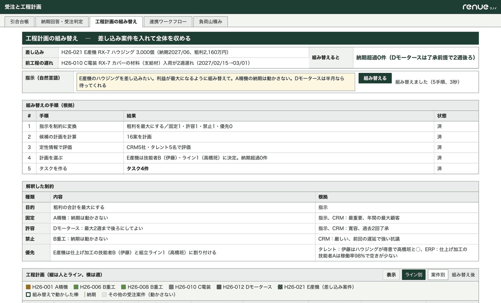 組み替えの指示と、解釈した制約のイメージ