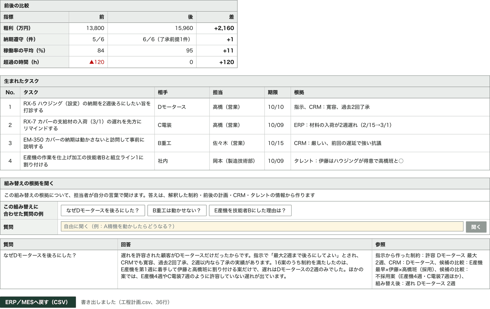 前後の比較、作成されたタスク、組み替えの根拠(イメージ)