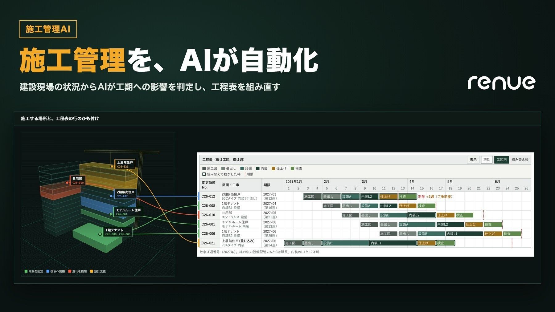 施工管理AI|建設現場の状況からAIが工期への影響を判定し工程表を組み直し